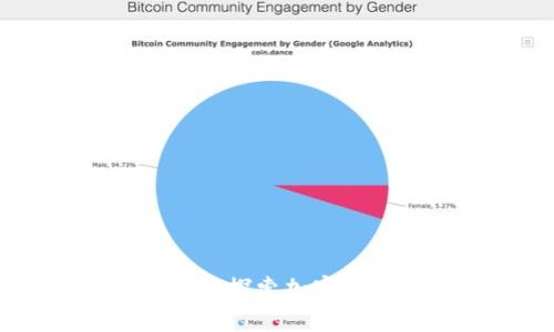 Tokenim最新糖果：探索加密世界中的潜力资产