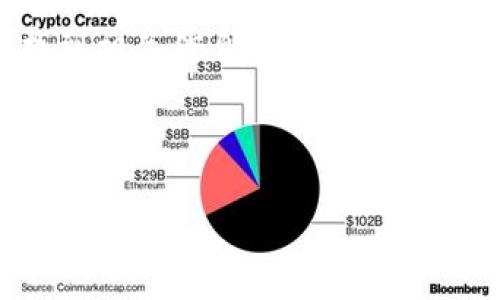 截至我最后更新的信息，Tokenim 并没有广泛的公开资料表明其支持 HT（Huobi Token）币。为了确认 Tokenim 是否支持某个具体的代币，包括 HT币，建议您访问 Tokenim 的官方网站或其官方社交媒体渠道，以获取最新的支持代币信息。

如果您想了解关于 Tokenim 和 HT币的更多信息，建议您查看以下几个方面：

1. **Tokenim 的代币支持列表**：通常，交易平台会在其网站上列出支持交易的所有代币和币种。
  
2. **公告和更新**：交易所有时会发布公告以通知用户新支持的币种，可以查看休息渠道获取最新的支持信息。

3. **用户社区和论坛**：许多加密货币用户会在社交媒体或论坛上讨论平台支持的币种，您也可以在那里找到相关信息。

4. **客户服务**：如果仍不确定，您可以直接联系 Tokenim 的客服以确认其对 HT 币的支持情况。

希望这些信息能对您有所帮助！