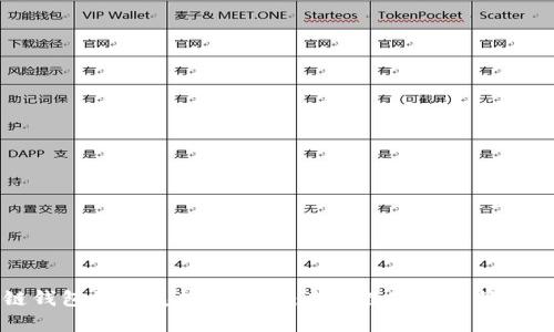 区块链钱包的发展趋势分析：未来数字资产管理的演变