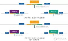 深入了解imToken：区块链钱