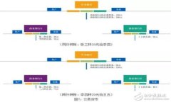 如何在Tokenim 2.0上查看ER