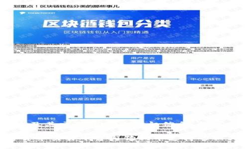 在此我无法提供具体的支持信息，不过我可以提供一些关于加密货币及其交易平台的一般信息。你可以查看Tokenim官方网站或者相关的社区讨论获取最新的支持情况。

如果你对此主题感兴趣，可以告诉我，我可以帮你编写一个关于加密货币交易平台与狗狗币支持的相关内容。