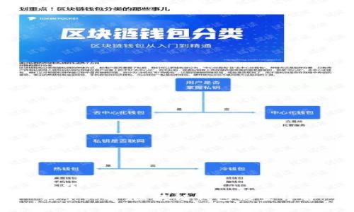 标题  
新手必看：区块链钱包配置详解