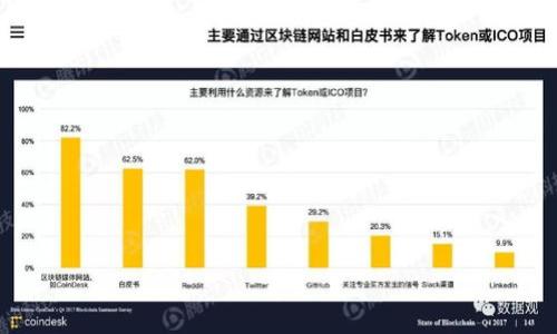 请注意，以下是对您的请求的解读和展开的初步草稿示例。

 biaoti 以太坊钱包TD算力解析：如何选择最优钱包和挖矿方案 /biaoti 

 guanjianci 以太坊, 钱包, TD算力, 挖矿 /guanjianci 

# 内容主体大纲

1. 引言
   - 介绍以太坊及其重要性
   - TD算力的基本概念

2. 以太坊钱包概述
   - 什么是以太坊钱包
   - 以太坊钱包的种类
     - 热钱包与冷钱包
     - 硬件钱包与软件钱包

3. TD算力的详解
   - TD算力的定义
   - 如何使用TD算力进行挖矿
   - TD算力的测算方法

4. 选择以太坊钱包的注意事项
   - 安全性因素
   - 易用性因素
   - 兼容性因素

5. 挖矿的基本流程
   - 硬件要求
   - 软件配置
   - 挖矿池的选择

6. TD算力与挖矿效益
   - TD算力的提升对挖矿收益的影响
   - 不同场景下的算力要求

7. 如何提升以太坊挖矿的TD算力
   - 硬件升级建议
   - 挖矿策略

8. 常见问题解答（FAQ）
   - 7个相关问题及解答

# 内容主体示例

## 引言

以太坊是全球领先的区块链平台之一，它不仅是一种数字货币，更是支撑去中心化应用（DApps）和智能合约的重要基础。随着以太坊的普及，越来越多的用户和投资者开始关注以太坊钱包及其相关的挖矿活动。本文将重点探讨以太坊钱包中的TD算力，从定义到应用，帮助读者全面理解这一概念。

## 以太坊钱包概述

### 什么是以太坊钱包

以太坊钱包是用于存储、发送和接收以太币（ETH）和与以太坊网络相关的数字资产的工具和软件。它为用户提供了与区块链的交互能力，并确保资产的安全。

### 以太坊钱包的种类

#### 热钱包与冷钱包

热钱包是指连接到互联网的钱包，适合频繁交易，但风险较高；冷钱包是离线存储的，安全性更高，适合长期存储资产。

#### 硬件钱包与软件钱包

硬件钱包是一种物理设备，能够离线存储用户的私钥，软件钱包则是安装在电脑或手机上的应用程序，使用便捷但需谨慎处理安全问题。

## TD算力的详解

### TD算力的定义

TD算力是指在特定的时间内，挖矿设备执行哈希计算的能力，通常以每秒哈希次数（H/s）来衡量。对于以太坊挖矿来说，算力越高，挖到区块的概率也越大。

### 如何使用TD算力进行挖矿

挖矿的过程可以理解为解决复杂的数学问题，矿工通过提供算力来竞争记账，获取以太币作为奖励。有效运用TD算力至关重要，它影响到挖矿的效率和收益。

### TD算力的测算方法

TD算力的测算需要了解不同矿机的性能参数，通过对比算力和功耗，选择性价比最高的设备。

## 选择以太坊钱包的注意事项

### 安全性因素

选择以太坊钱包时，安全性是最重要的考量因素。选择具有强大加密技术与多重签名功能的钱包，建议使用知名品牌的硬件钱包。

### 易用性因素

对于大多数用户而言，钱包的操作界面和用户体验至关重要，尤其是新手，选择易于上手的钱包尤为重要。

### 兼容性因素

确保所选钱包能够支持多种资产及顺利与不同的交易所、DApps等进行交互，这样类似功能的钱包会更具优势。

## 挖矿的基本流程

### 硬件要求

挖矿需要强大的计算能力，选择GPU（图形处理单元）来进行高效挖矿，一般来说，选择最新的显卡型号可获得更高的算力。

### 软件配置

挖矿软件的配置与挖矿效率密切相关，常用的软件有Ethminer、Claymore等，合理选择并进行配置可以提升算力。

### 挖矿池的选择

加入一个挖矿池是大多数矿工的选择，可以将算力集中，增加获得奖励的机会。选择信誉好的挖矿池是关键。

## TD算力与挖矿效益 

### TD算力的提升对挖矿收益的影响 

算力越高，挖矿成功的概率越大，从而影响整体收益。了解什么因素影响算力，以及如何进行有效提升是矿工必须掌握的技巧。

### 不同场景下的算力要求 

根据不同的挖矿策略与方法，算力的需求也会有所不同，挖矿新手与资深矿工的算力要求各有不同。

## 如何提升以太坊挖矿的TD算力

### 硬件升级建议

如果想要在竞争日益激烈的挖矿市场中立于不败之地，升级硬件是提升算力直接且有效的方法之一。

### 挖矿策略 

不同的挖矿策略包括选择不同的挖矿时间、挖矿池等，通过这些策略能进一步提升算力利用率。

## 常见问题解答（FAQ） 

### 1. 什么是以太坊钱包？

### 2. TD算力如何计算？

### 3. 如何选择合适的以太坊钱包？

### 4. 挖矿需要什么硬件？

### 5. TD算力对挖矿收益的影响？

### 6. 如何提升我的矿机算力？

### 7. 以太坊挖矿的风险有哪些？

如需更详细的内容，或者有其他特定要求，请告知。