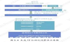 钱包转USDT被骗后是否可以