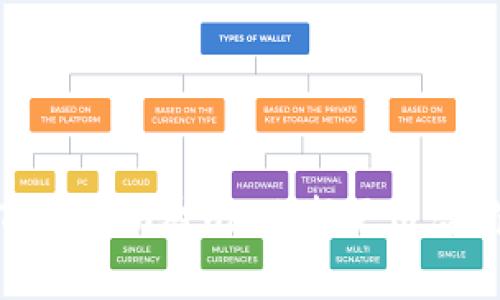 tpWallet与Tokenim对比：选择更适合你的数字钱包