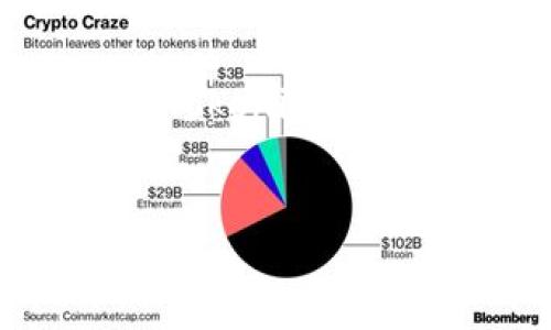 在您提到的“tokenim退出登录”上，我理解您可能是在寻求有关如何在Tokenim平台上退出或注销账户的指南。以下是为用户提供的详细信息和内容大纲。


如何在Tokenim平台上安全退出登录