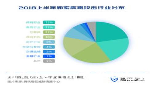 如何安全使用Tokenim下载钱包后的找回流程