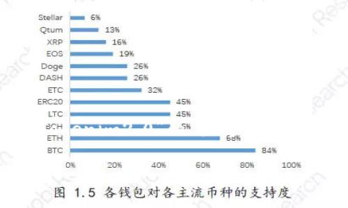 为满足您的需求，我将创建一个关于“Tokenim2.0”的、关键词、内容大纲，以及七个相关问题的详细介绍。

Tokenim2.0：区块链技术的未来与应用