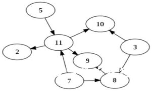 探索imToken：加密数字货币钱包的未来与潜力