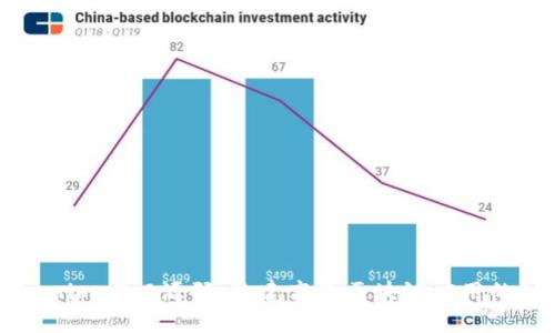 解读Tokenim 2.0源码：构建高效区块链应用的秘密武器