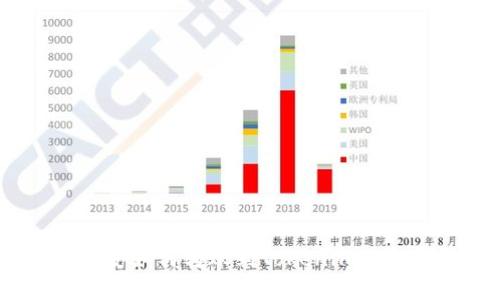 ## 币安如何转账到Tokenim: 完整指南