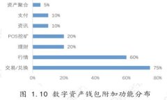 波比钱包USDT提现人民币的