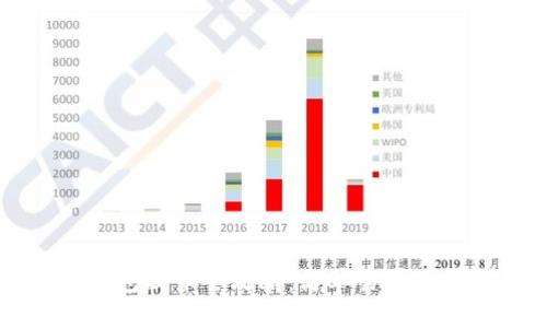 比特派钱包提币全攻略:简单易懂的操作指南