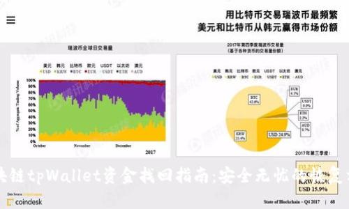 区块链tpWallet资金找回指南:安全无忧的恢复方法
