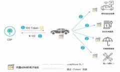 2023区块链数字钱包排名榜