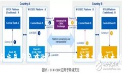 ImToken 是一个数字资产钱包