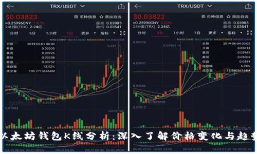 以太坊钱包K线分析:深入了解价格变化与趋势