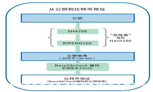 如何在以太坊钱包中添加币进行存储?新手指南与实用技巧
