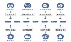 比特币钱包增长的背后：