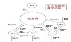 如何在Tokenim购买宽带：全