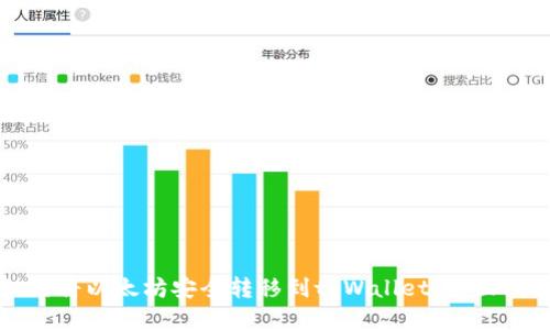 如何将以太坊安全转移到tpWallet:全面指南