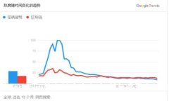 如何将Tokenim转账到币安账