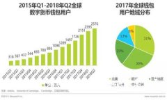 提取USDT到钱包的时间及相