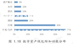   如何在MetaMask钱包中充值