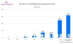 如何在imToken中顺利完成转