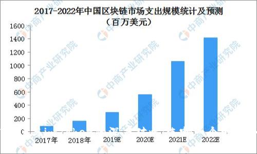 CoToken与imToken的深度对比:选哪一个更适合你?