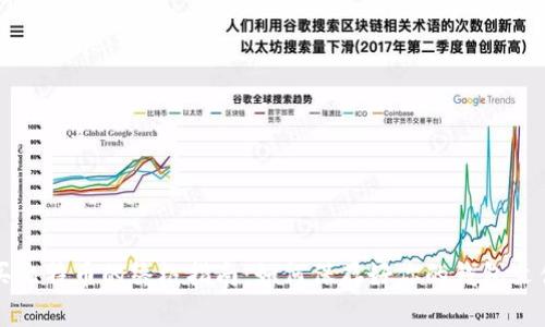 买比特币的终极指南:如何保存好你的钱包文件