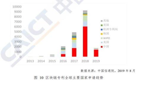 2023年以太坊钱包指南:选择、管理与安全策略