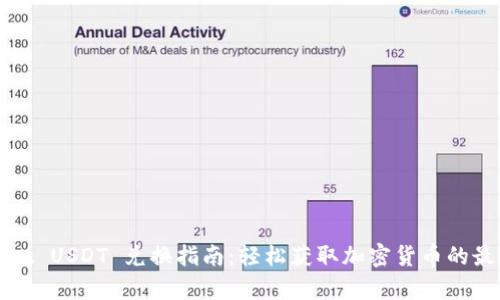 tpWallet USDT 兑换指南：轻松获取加密货币的最佳方式