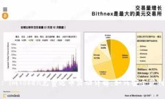 : imToken免费送币活动详解