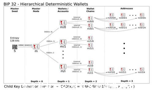交易所提USDT到钱包的简单指南
