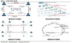 imToken 6月最新空投活动及