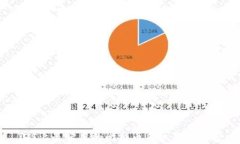 iOS上最实用的比特币手机