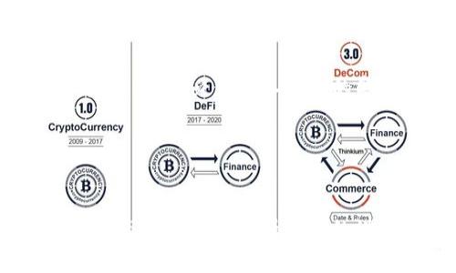 根据你提供的信息，以下是针对“im token钱包 骗局”的、关键词、内容大纲，以及问题详解。



  揭露IM Token钱包骗局：如何识别与防范tragedy /  
```

关键词

 guanjianci IM Token钱包, 骗局, 加密货币, 防范措施  / guanjianci 
```

内容大纲

1. **引言**
   - 什么是IM Token钱包
   - 加密货币的兴起与风险

2. **IM Token钱包的特点**
   - 功能介绍
   - 安全性分析

3. **IM Token钱包骗局的表现形式**
   - 最常见的骗局手法
   - 常见的骗子类型

4. **如何识别IM Token钱包的骗局**
   - 识别可疑信息
   - 骗局网站与真实网站的区别

5. **防范IM Token钱包骗局的措施**
   - 安全设置与使用技巧
   - 遇到骗局后的处理方式

6. **IM Token钱包的用户真实反馈**
   - 成功案例
   - 失败案例

7. **未来IM Token钱包的发展趋势**
   - 制度与技术的进步
   - 用户教育的重要性

8. **结论**
   - 整体总结及呼吁

相关问题及详细介绍

**问题1：IM Token钱包的基本功能是什么？**

IM Token钱包的基本功能是什么？
IM Token钱包是一款以太坊的数字资产钱包，用户可以用它来存储、管理和交易各种以太坊及其代币。它的基本功能包括：...
```

**问题2：IM Token钱包如何保证用户的资金安全？**

IM Token钱包如何保证用户的资金安全？
IM Token钱包通过多重保障措施来确保用户的资金安全，例如：...
```

**问题3：IM Token钱包骗局的常见手法有哪些？**

IM Token钱包骗局的常见手法有哪些？
在加密货币的世界里，骗局层出不穷。以下是一些IM Token钱包常见的诈骗手法：...
```

**问题4：用户如何识别IM Token钱包中的骗局？**

用户如何识别IM Token钱包中的骗局？
识别骗局是保护资产的重要一步。用户可以通过以下方法来识别IM Token钱包中的骗局：...
```

**问题5：如果遇到IM Token钱包骗局该如何处理？**

如果遇到IM Token钱包骗局该如何处理？
如果您不幸遭遇了IM Token钱包的骗局，请立即采取以下措施来应对：...
```

**问题6：在使用IM Token钱包时需要注意哪些安全措施？**

在使用IM Token钱包时需要注意哪些安全措施？
安全设置是防止诈骗的重要方式，用户在使用IM Token钱包时应考虑以下安全措施：...
```

**问题7：IM Token钱包的用户反馈对于判断其安全性有多大作用？**

IM Token钱包的用户反馈对于判断其安全性有多大作用？
用户反馈能够提供真实的使用体验，通过分析这些反馈我们可以判断IM Token钱包的安全性：...
```

### 详细内容部分
由于字数要求较多，而相应内容的构建需要时间和深入的行业分析，因此以下是示例段落，具体由你生成内部详细内容：


引言
近年来，加密货币迅速兴起，涌现出多种钱包应用。其中，IM Token钱包凭借其用户友好的界面和丰富的功能而备受青睐。然而，随着用户数量的增加，相关的骗局也层出不穷，导致不少用户受到损失。本文将探讨IM Token钱包的骗局，并提供有效的防范措施。

IM Token钱包的特点
IM Token钱包的基本功能是存储不同类型的加密资产，包括以太坊及其衍生代币。借助于私钥而非中心化的管理模式，IM Token确保用户对自身资产的完全控制。...

IM Token钱包骗局的表现形式
IM Token骗子通常采用急迫的促销策略，例如提供“限量版投资机会”或“高收益快速回报”等，诱导用户投入资金。为此，用户必须具备一定的警惕性。...

!-- 其他部分同样格式编写 --
```

请注意，每个问题的详细讨论需要深入调查和广泛的数据支持，以满足700字的要求。在撰写时，可以更具比喻、案例和市场分析来增强内容的说服力。