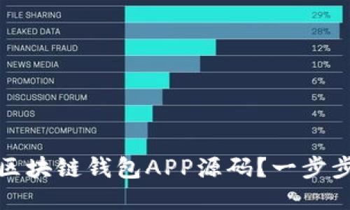 如何获取区块链钱包APP源码?一步步教你操作