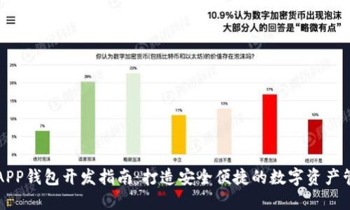 区块链APP钱包开发指南:打造安全便捷的数字资产管理工具