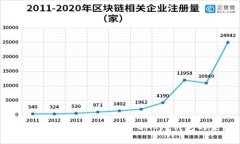 TokenIM 2.0: 一站式 DApp 钱包