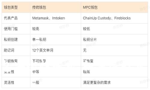 虚拟币钱包安全性解析:如何选择可靠的钱包?