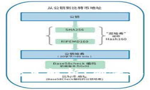 区块链钱包提示信息解析:确保安全性与用户体验