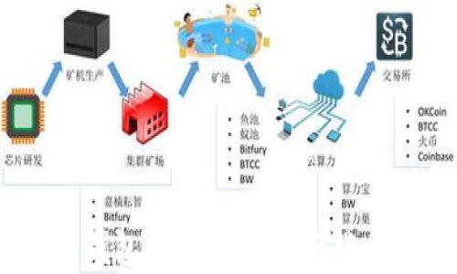 全面解析区块链钱包应用方案:为何选择数字资产钱包?