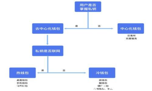 imToken最低比特币转账费用解析与策略