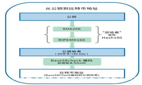 什么比特币钱包最适合你?全面解析与推荐