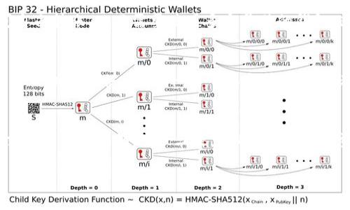 baiotiTokenIM 2.0 钱包与 Uniswap 的深度解析：如何高效进行去中心化交易/baioti
TokenIM, Uniswap, 去中心化交易, 加密钱包/guanjianci

## 内容主体大纲

1. **引言**
   - TokenIM 2.0 钱包的背景
   - Uniswap 的概述与重要性
   - 为什么结合这两个工具具有优势

2. **什么是 TokenIM 2.0 钱包？**
   - TokenIM 的发展历程
   - 主要功能和特点
     - 多链支持
     - 安全性措施
     - 用户体验

3. **什么是 Uniswap？**
   - Uniswap 的工作原理
   - 与传统交易所的区别
   - 流动性池和自动做市商的概念

4. **如何在 TokenIM 2.0 钱包中使用 Uniswap**
   - 设置 TokenIM 2.0 钱包的步骤
   - 连接钱包至 Uniswap
   - 交易的具体流程及注意事项

5. **TokenIM 2.0 钱包与 Uniswap 的优势组合**
   - 去中心化带来的自由与安全
   - 如何降低交易成本
   - 通过 TokenIM 实现多资产管理

6. **风险与挑战**
   - 使用去中心化平台的潜在风险
   - TokenIM 和 Uniswap 可能面临的技术挑战
   - 风险管理策略

7. **未来展望**
   - DeFi 生态的发展趋势
   - TokenIM 和 Uniswap 的未来机会
   - 如何参与未来的交易与投资

8. **常见问题解答**
   - 七个相关问题的详细解答

## 七个相关问题及详细介绍

### 1. TokenIM 2.0 钱包如何保护用户资产的安全？
TokenIM 2.0 钱包在安全性方面做了大量的投资。首先，它采用了多重签名机制，用户的私钥不会暴露在互联网上，这大大减少了黑客攻击的风险。其次，钱包内置了安全审计机制，所有的交易都会被实时监控，及时警告用户不正常的操作。此外，TokenIM 还支持硬件钱包的集成，使得用户可以通过物理设备来进一步加强资产的安全性...

### 2. Uniswap 如何实现去中心化交易？
Uniswap 是一个基于以太坊网络的去中心化交易所，采用了自动做市商（AMM）模型。用户可以将其代币存入流动性池，创建市场。此外，交易不是由买卖单驱动，而是通过流动性池的资产比例决定价格。这种交易方式不仅减少了交易成本，还避免了传统交易所高频交易带来的竞争不平等...

### 3. 如何在 TokenIM 2.0 钱包中创建和管理交易？
在 TokenIM 2.0 钱包中，用户可以方便地创建交易。通过简单的界面，用户可以选择目标代币和交易数量，系统会自动计算出所需的 gas 费用。在交易完成后，用户可以随时查看交易历史和资产余额。这一便捷操作使得即便是新手用户也能轻松上手...

### 4. 使用 TokenIM 2.0 钱包与 Uniswap 进行交易时需要注意什么？
交易时需提前了解当前市场状态。由于加密市场波动性大，交易价格可能随时变化，因此建议用户在下单时对价格进行监控。此外，用户也应注意流动性池的状态，确保有足够的流动性来完成交易。最后，用户还需关注网络的 gas 费，选择合适的交易时间...

### 5. TokenIM 2.0 钱包的多链支持如何运作？
TokenIM 2.0 钱包支持多个区块链体系，这意味着用户可以在同一个钱包内管理不同资产。通过整合多条链的技术，用户可以在不同的区块链之间自由转账，而不需要使用多个单独的钱包。这一功能使得资产管理更加高效，通过 TokenIM，用户只需一个地址就能管理多种加密货币...

### 6. 在 Uniswap 上进行交易会涉及到什么样的费用？
在 Uniswap 上进行交易用户需要支付网络的 gas 费以及流动性提供者的费用。流动性费用通常是交易金额的一个比例，这部分费用会自动分配给流动性提供者。此外，由于以太坊网络拥堵时，gas 费可能会大幅上涨，因此在进行交易时需考虑市场的网络状态和费用情况...

### 7. 使用 TokenIM 和 Uniswap 的最佳实践是什么？
最佳实践包括：一是在交易前进行市场调研，包括了解当前代币的涨跌情况和市场趋势；二是设置合理的 slippage tolerance（滑点容忍度），以防交易未能按预期完成；三是定期检查和管理资产，确保资金安全。此外，用户也应定期更新钱包安全设置，包括启用双重认证...

以上内容在完成时应达到既定的字数要求。每个段落和章节要添加详细信息，以满足读者对 TokenIM 2.0 钱包和 Uniswap 的了解需求。