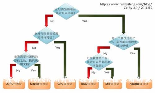 深度解析Tokenim升级:提升区块链应用的未来