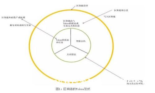 如何使用imtoken钱包管理未映射的EOS资产